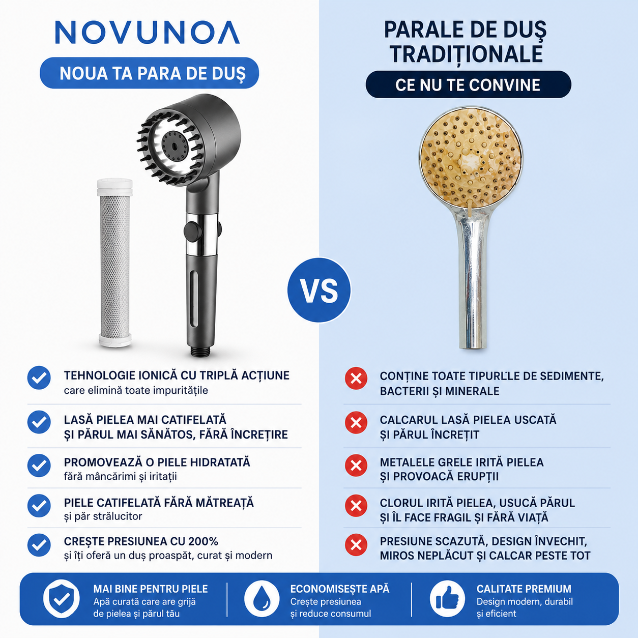 NOVUNOA Aqua Pro