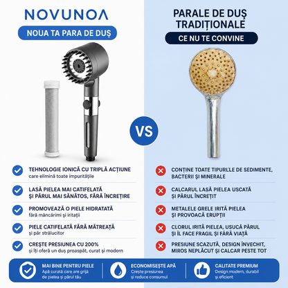 NOVUNOA Aqua Pro